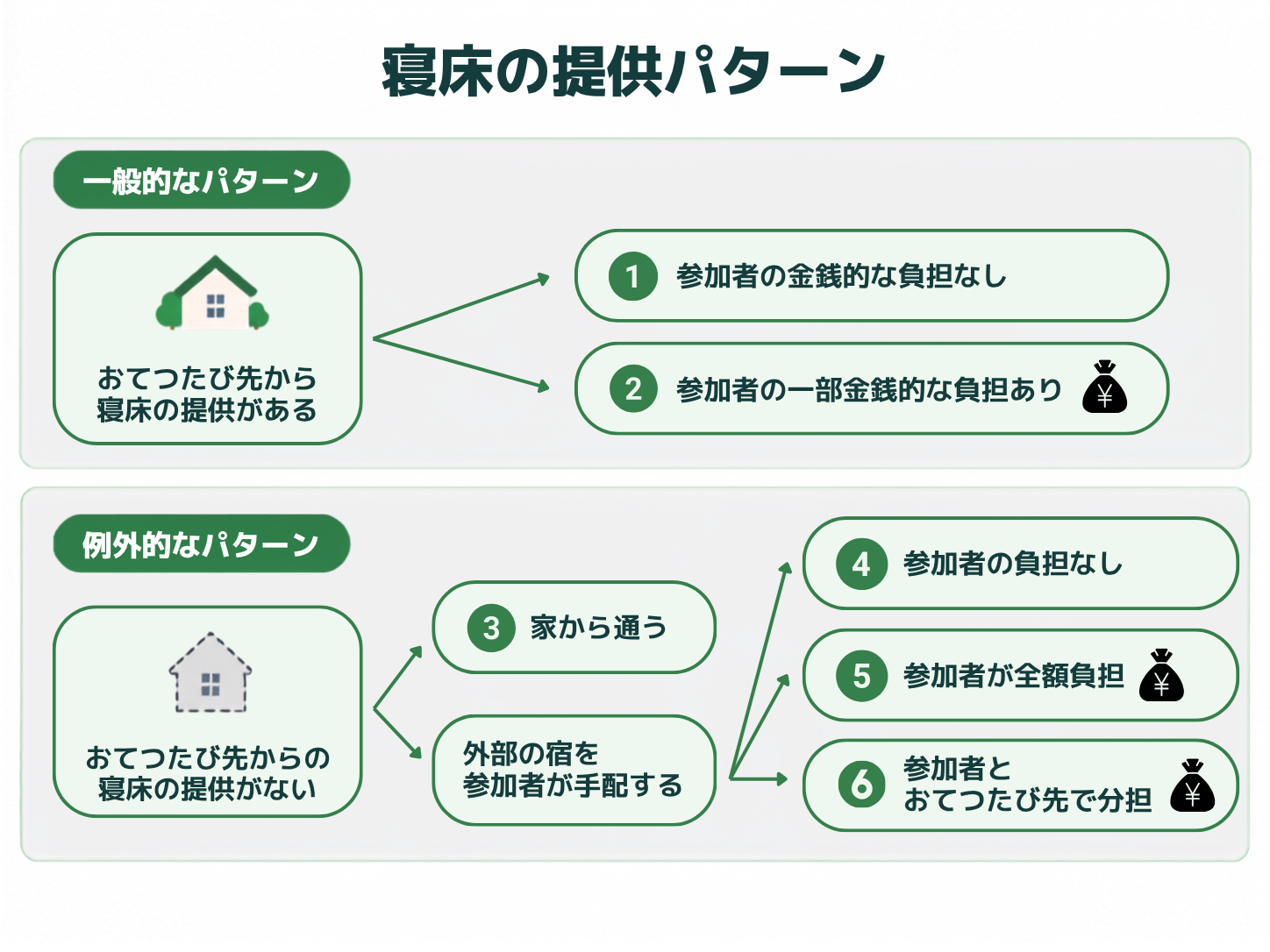 参加者の金銭的な負担なし (1).png